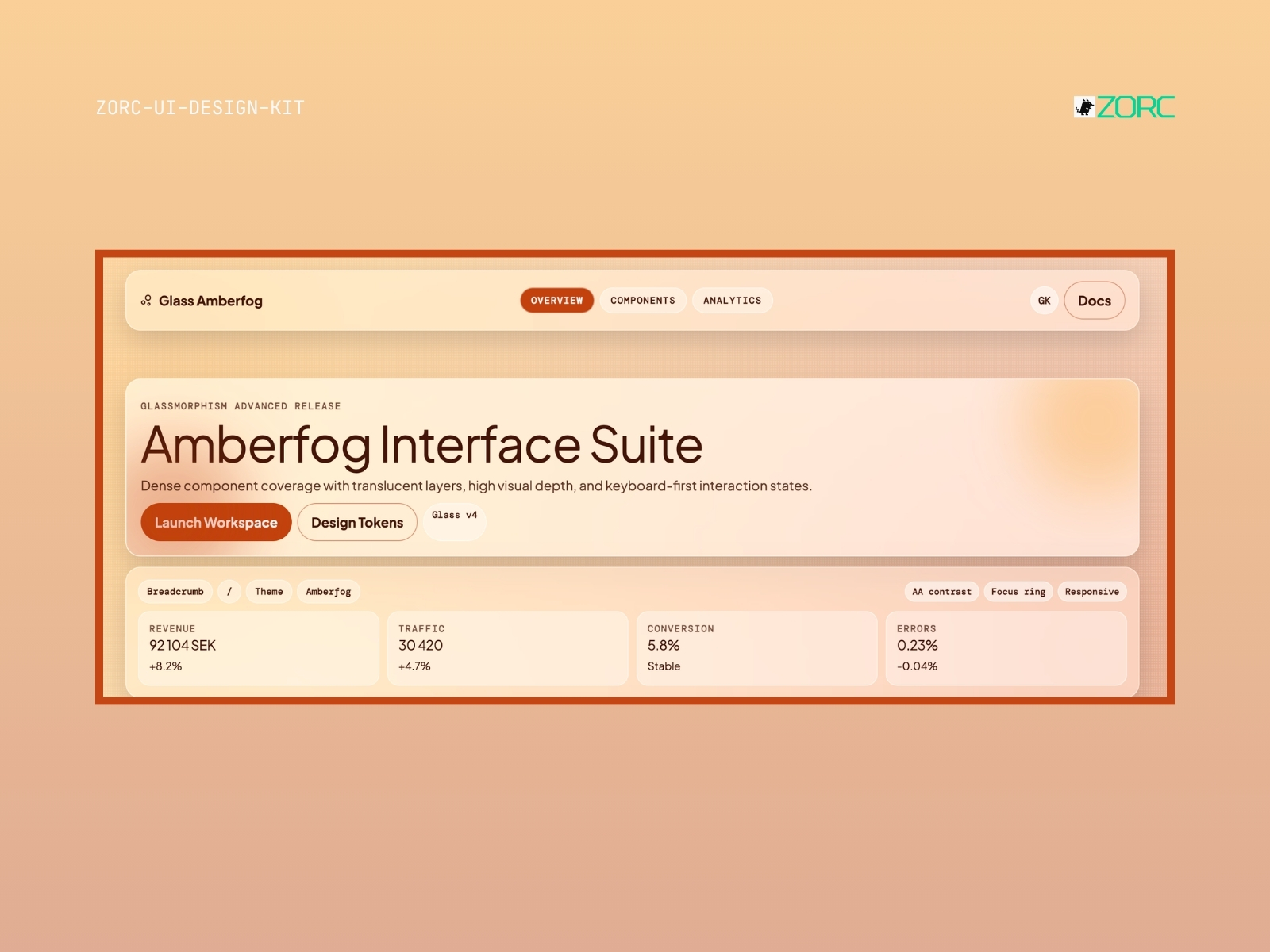 Amberfog Interface Suite i ZORC-designverktyget visar trafikdata och användarstatistik för effektiv webbdesign och apputveckling
