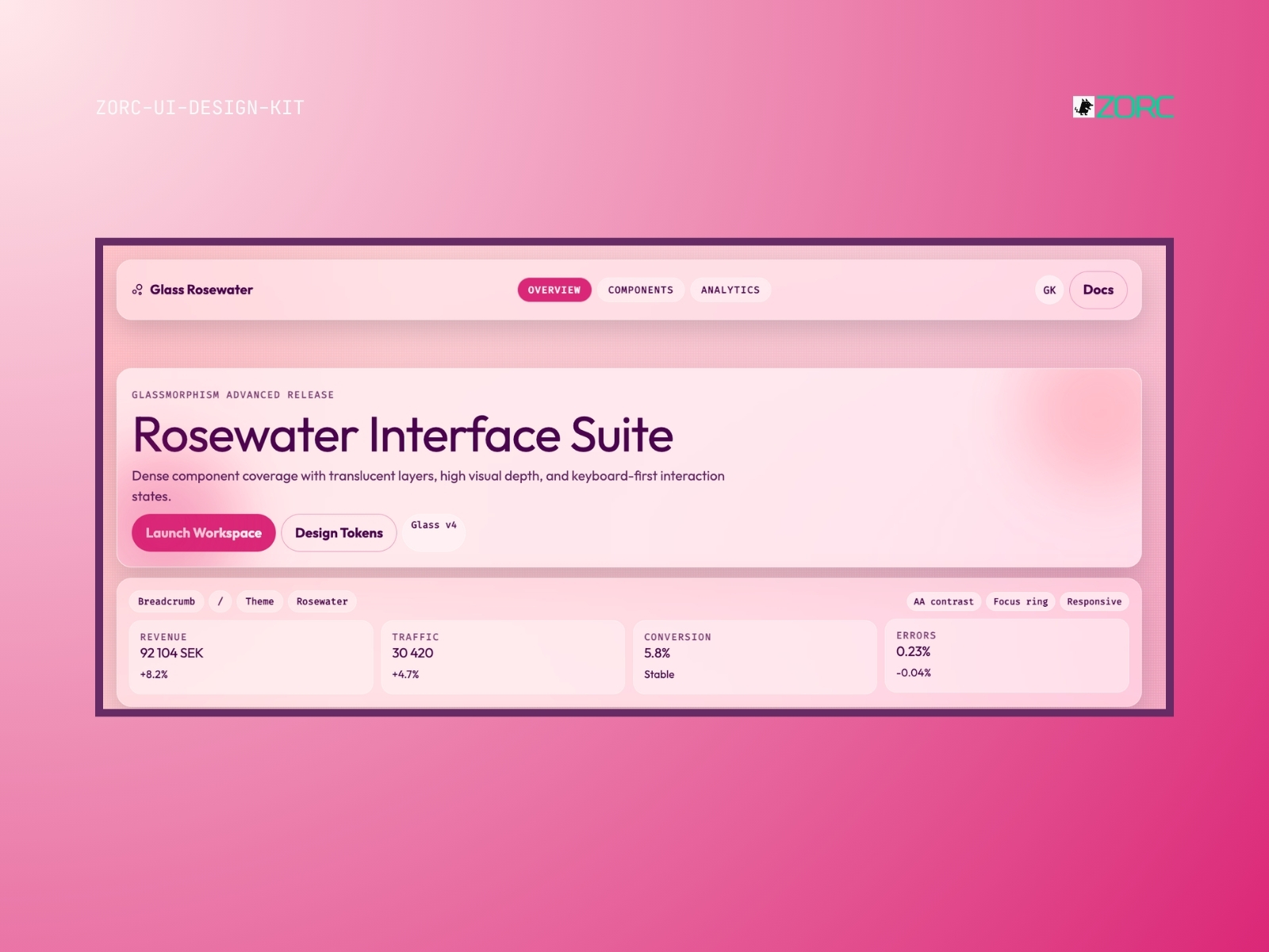 Interfacet för Rosewater med fokus på design och analys av ZORC:s UI-designkit för förbättrad användarupplevelse