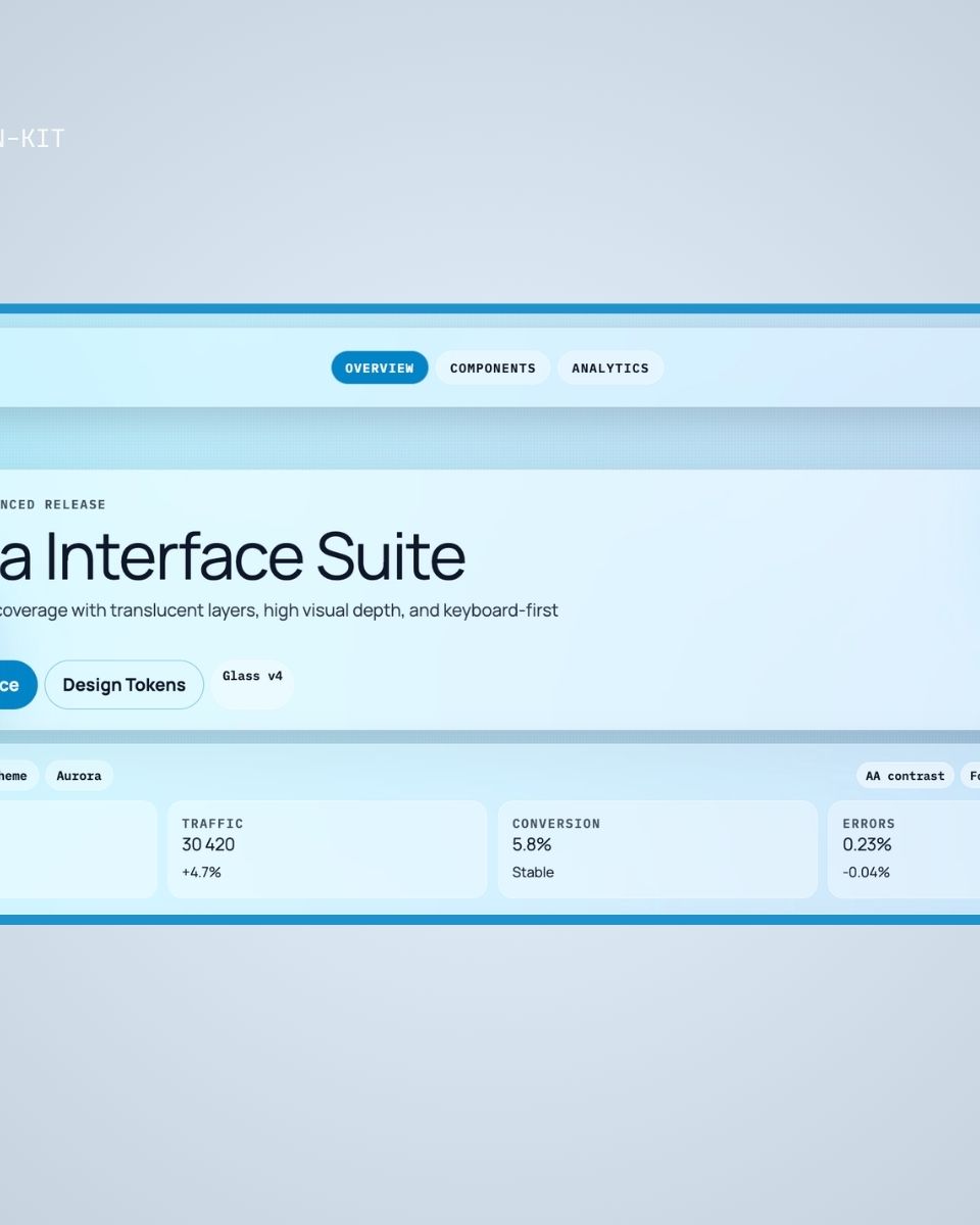 Aurora Interface Suite från ZORC med designverktyg och analysstatistik för webbutveckling och användargränssnitt